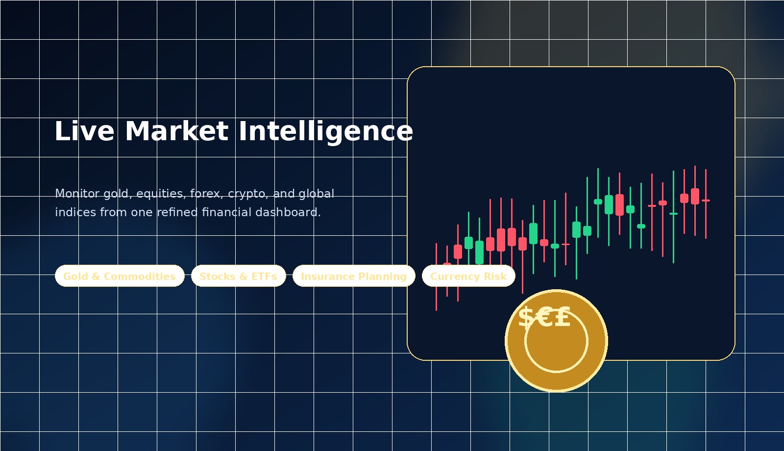 Live market dashboard
